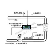 冷凍水冷量計量系統