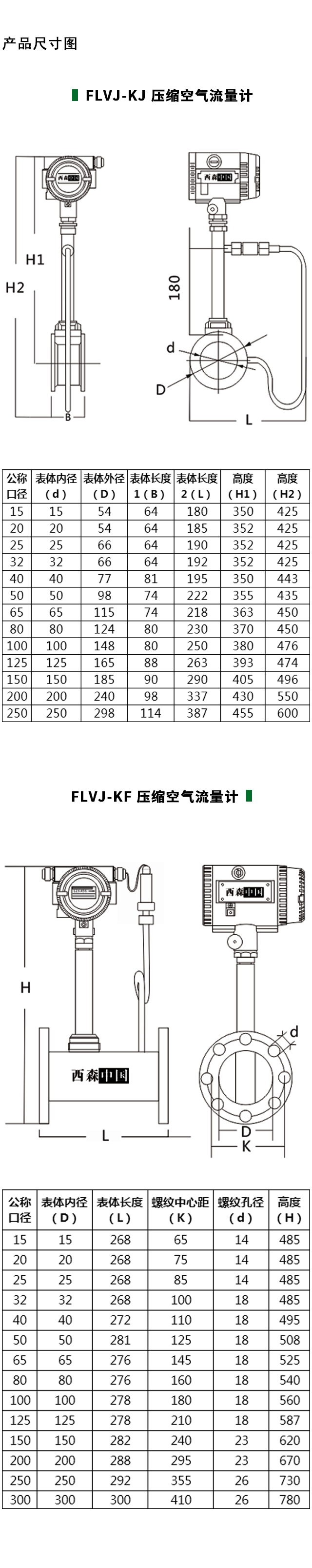 壓縮空氣流量計產(chǎn)品尺寸