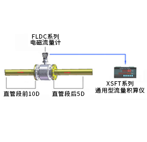 熱水熱量計量系統