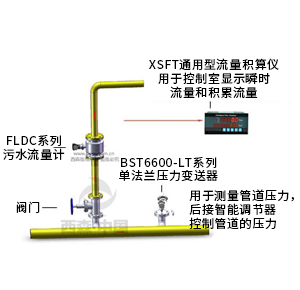 污水計量系統