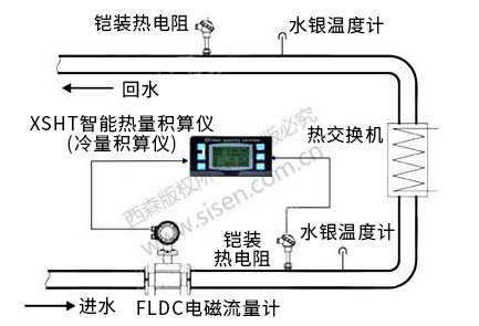 冷凍水冷量計量系統（電磁熱能表，電磁流量計）