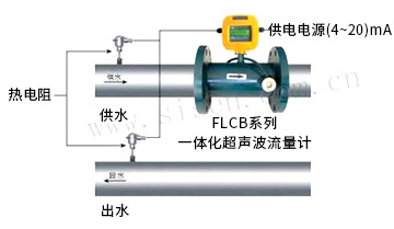 熱能計(jì)量系統(tǒng)（電磁熱能表、電磁流量計(jì)）