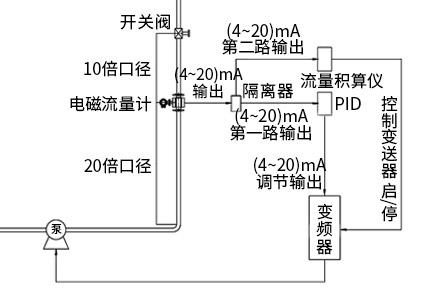 精準流量定量控制系統