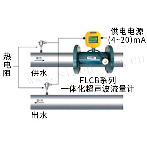 熱能計量系統