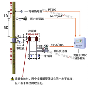 過(guò)熱蒸汽計量系統