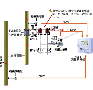 導熱油爐熱量計量系統