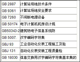 供熱預付費控制系統解決方案