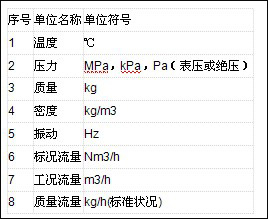 供熱預付費控制系統解決方案