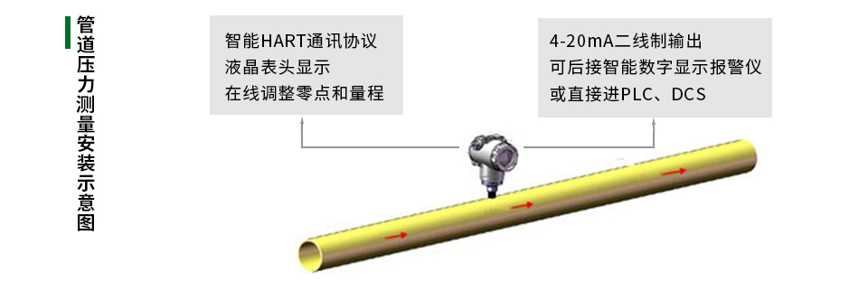 直連式接線(xiàn)圖