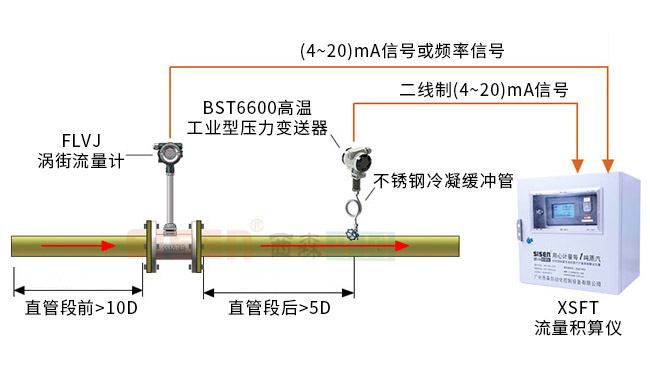 壓力補償蒸汽質(zhì)量計量系統2.jpg