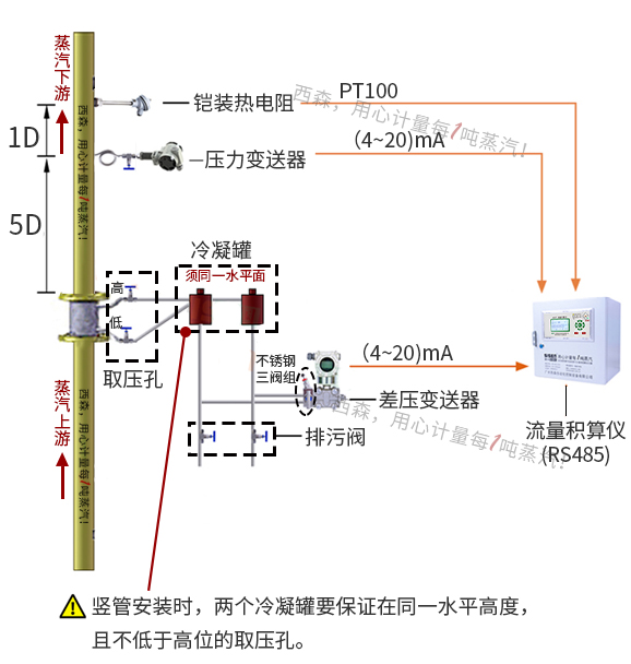 過(guò)熱蒸汽計量系統（差壓式孔板流量計）.jpg