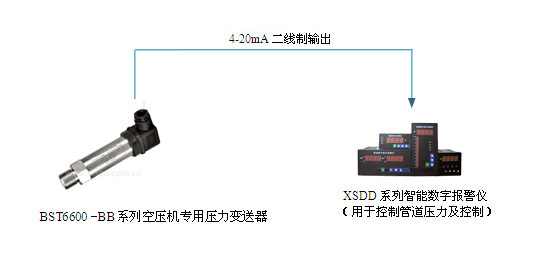 空壓機專(zhuān)用壓力變送器系統圖