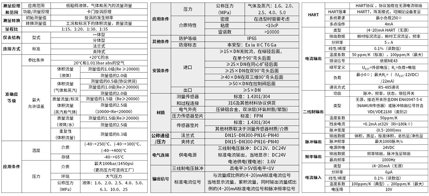 高端款渦街流量計技術(shù)參數