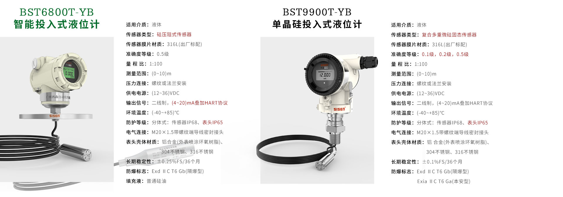 投入式液位計廠(chǎng)家