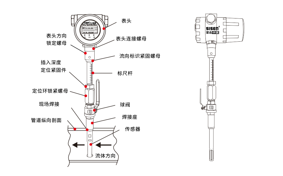 超高溫型熱式氣體質(zhì)量流量計結構圖