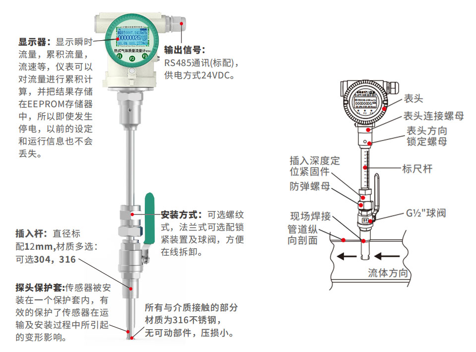 插入式熱式氣體質(zhì)量流量計結構圖
